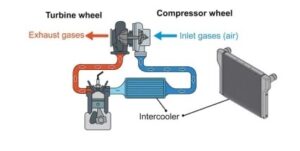 ديزل, MOTEUR DIESEL,diesel babhila, diesel, ميكانيك السيارات, موجز سيارات, شاحنات نيسان ud,كتاب,livre