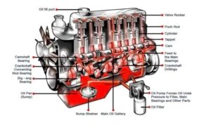 ديزل, MOTEUR DIESEL,diesel babhila, diesel, ميكانيك السيارات, موجز سيارات, شاحنات نيسان ud,كتاب,livre