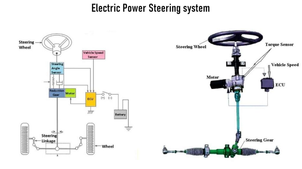 Electric Power Steering system