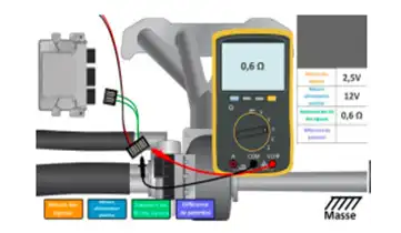 Actuateurs commandés par bus de données: turbocompresseur (commandé par BUS de
données) 